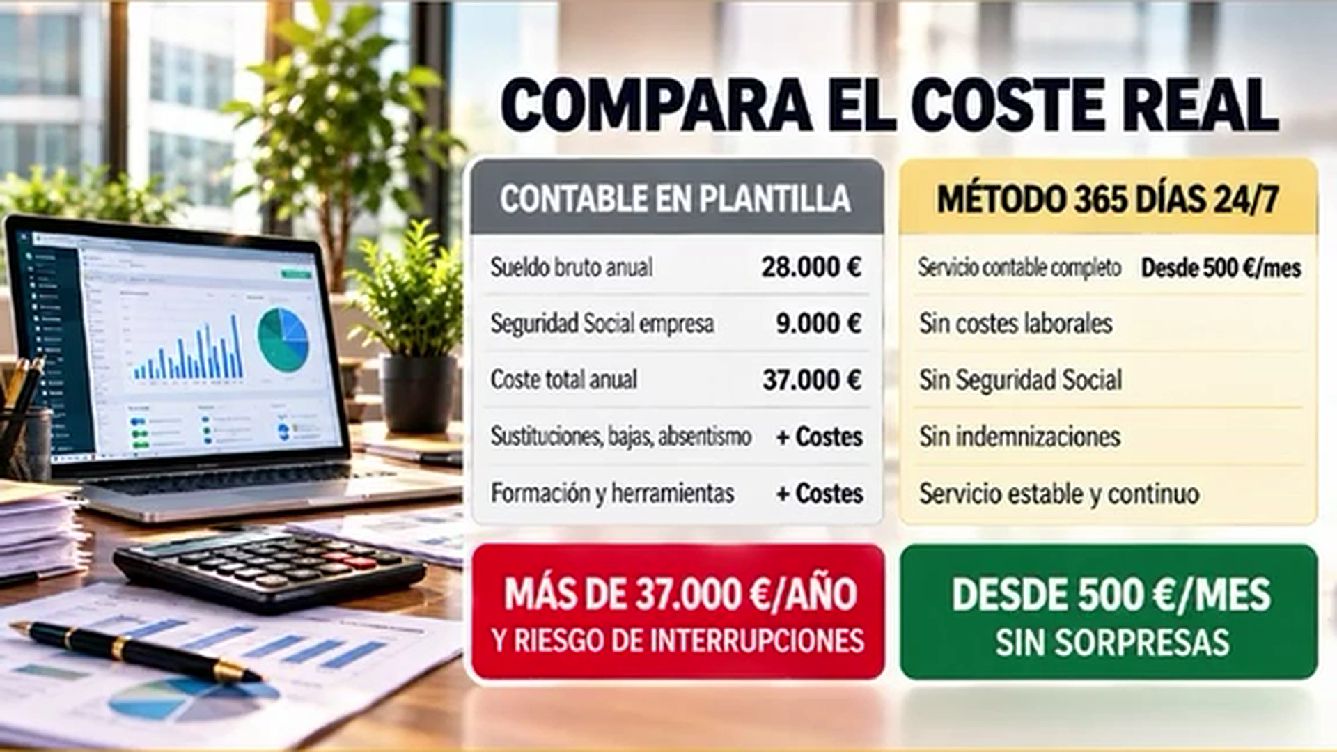 Comparativa del coste real entre un contable en plantilla y el Método 365 días 24/7